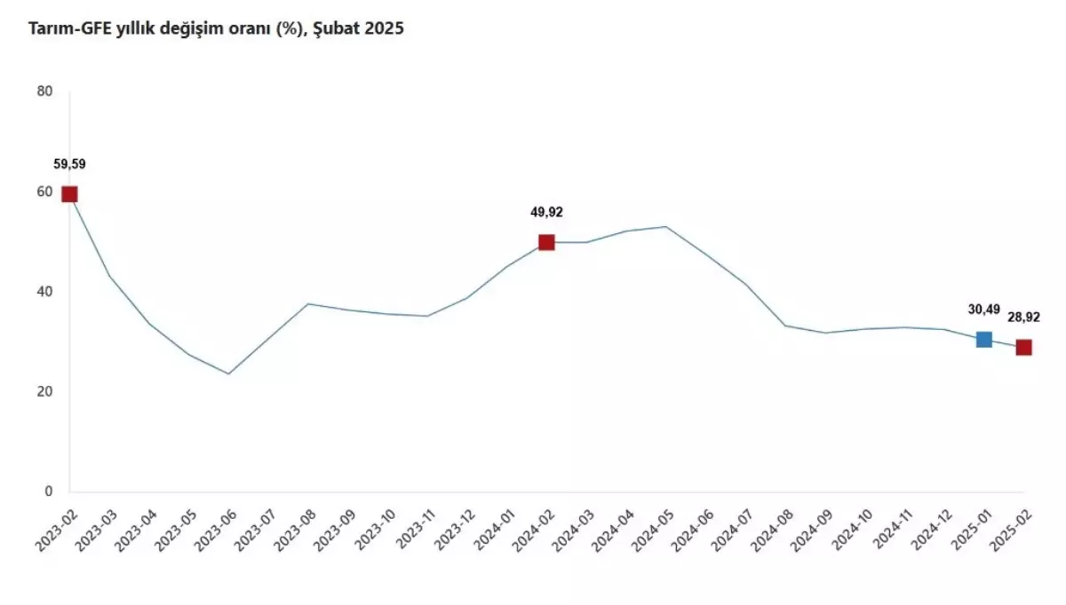 tarimsal-girdi-fiyatlari-artti-nA7h139Q.jpg